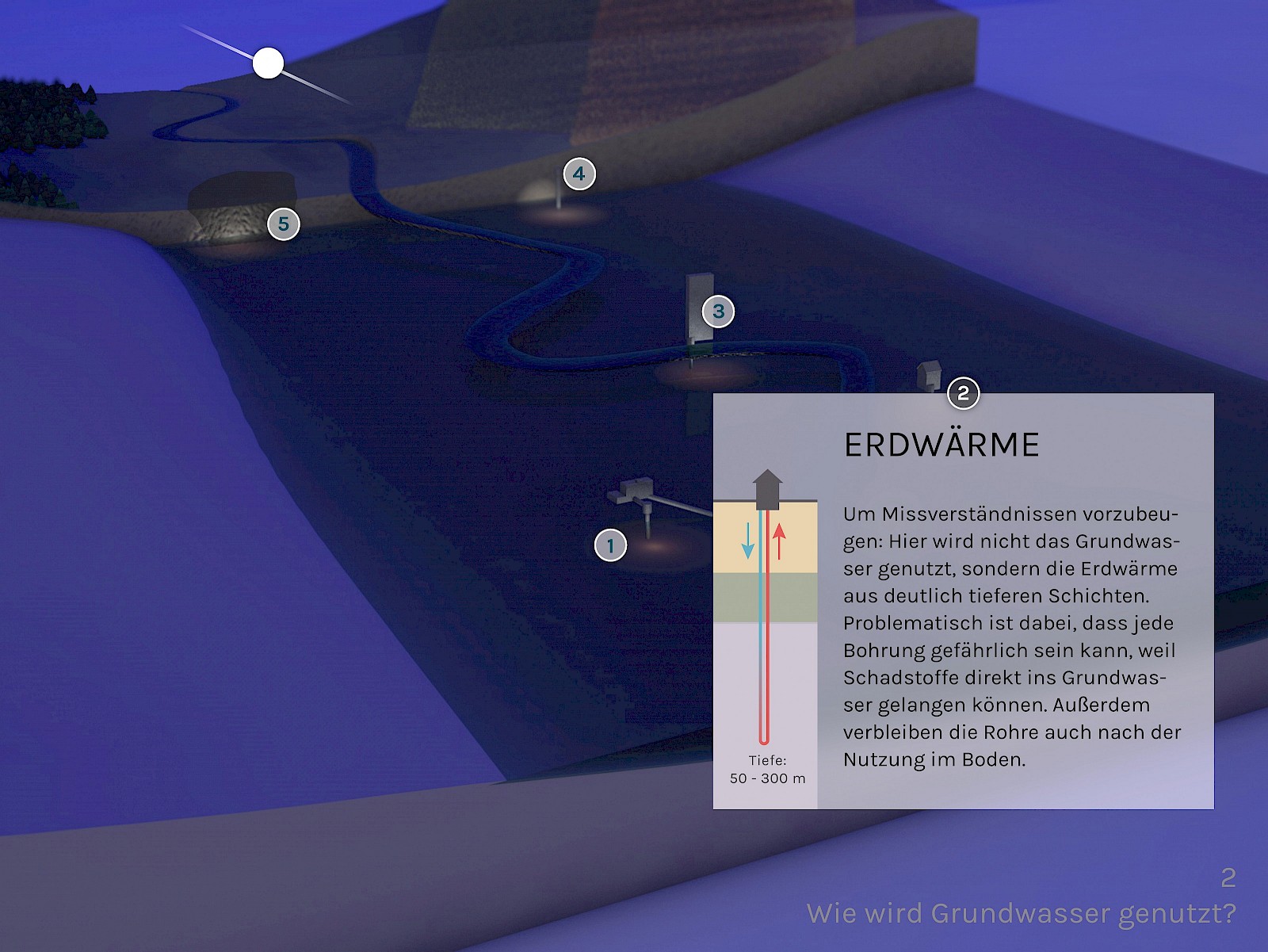 Interface-Design «Wie wird Grundwasser genutzt?»