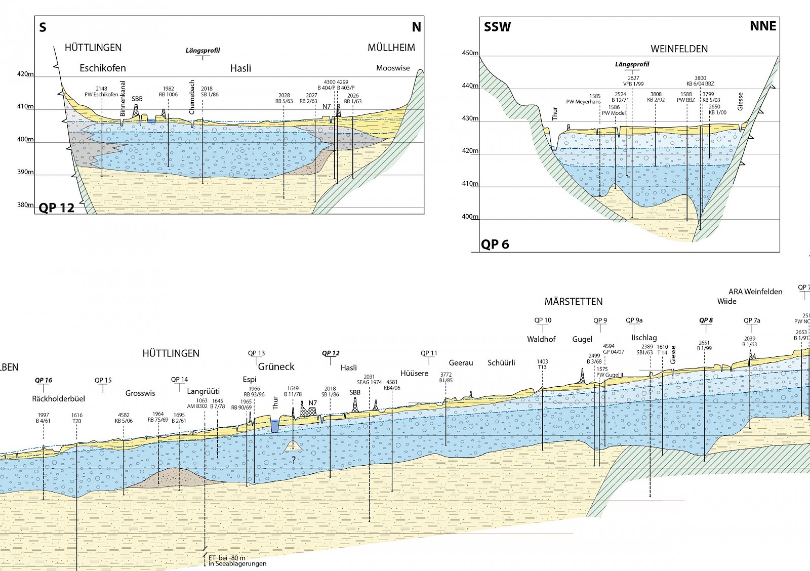 Wissenschaftliche Darstellung des Thurtaler Grundwassers. Quelle: Thurgauische Naturforschende Gesellschaft