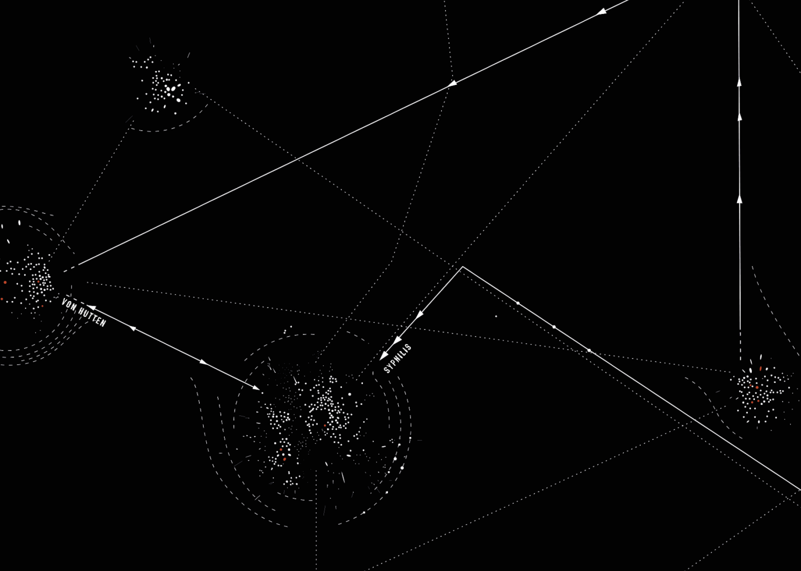 Topografie eines Prozesses