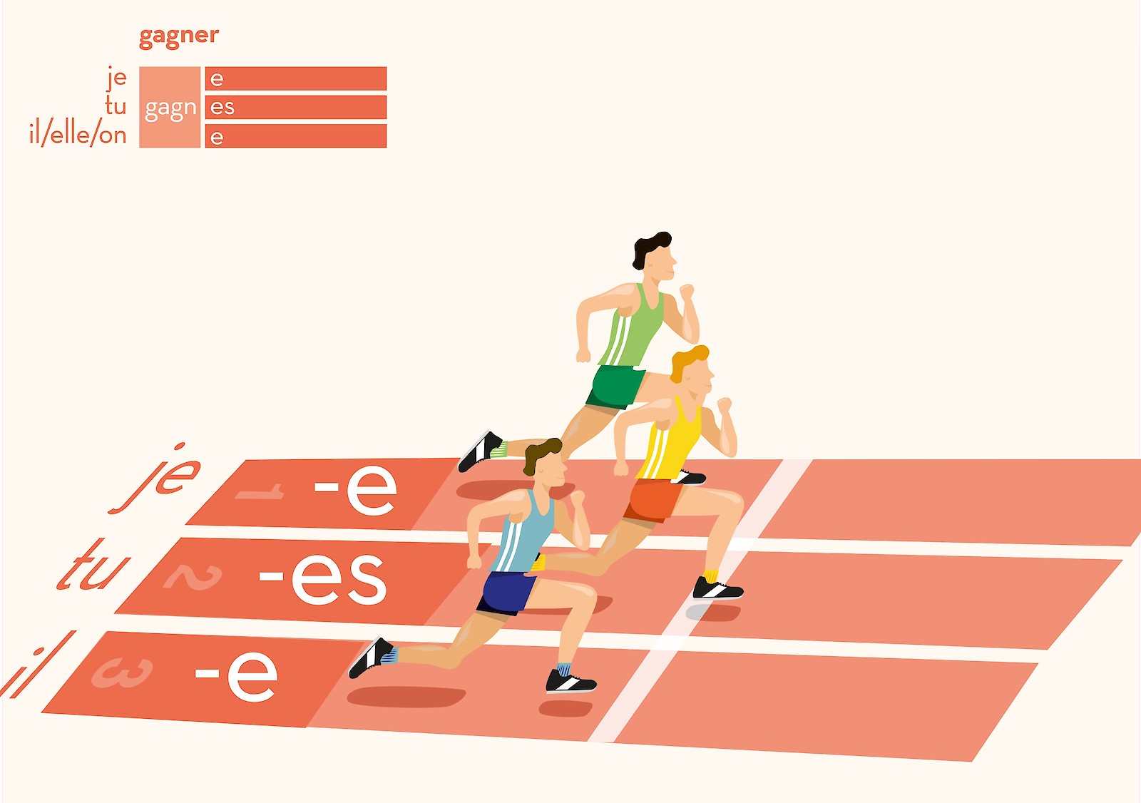 Grammatik visuell vermittelt