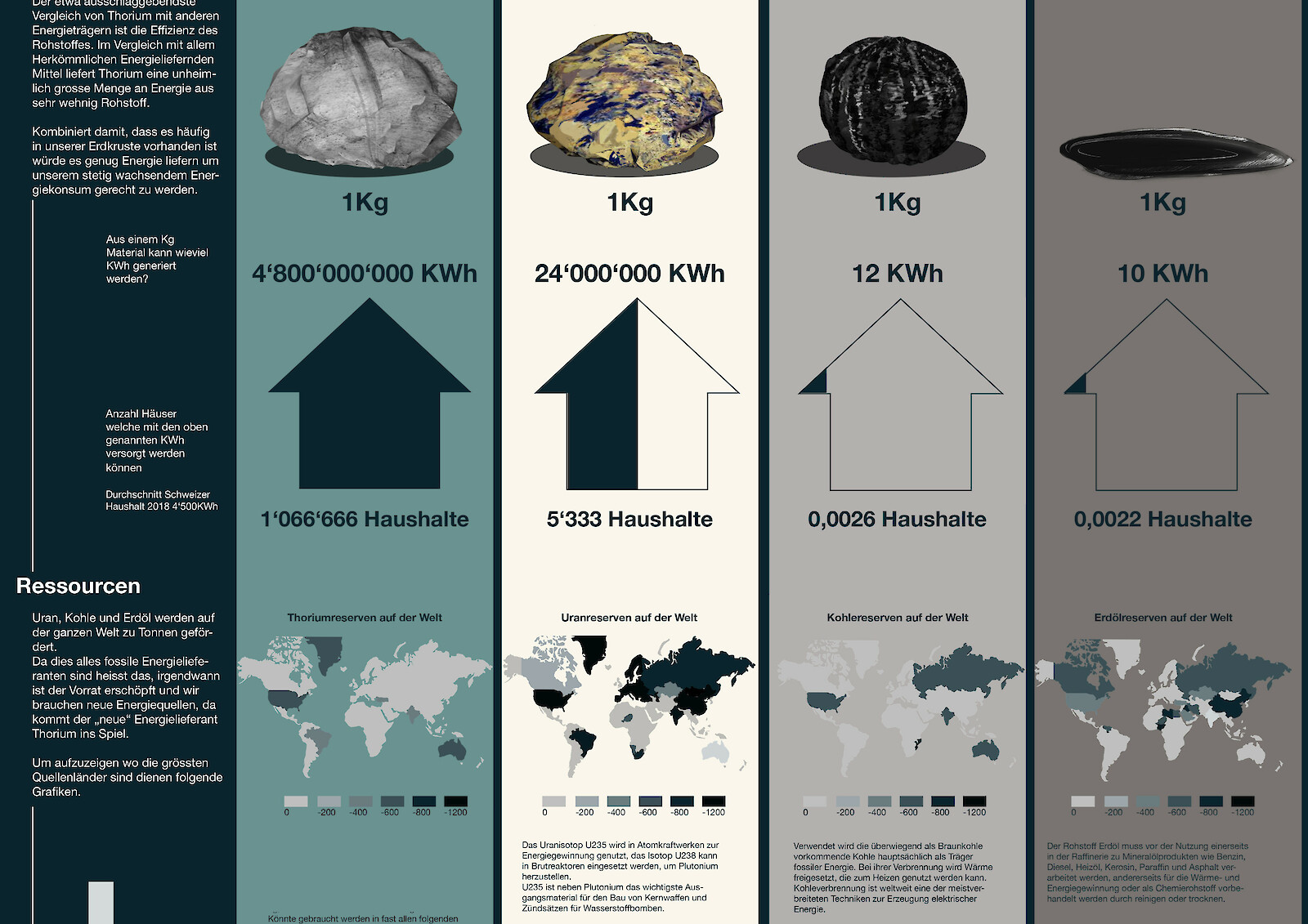 Ausschnitt aus dem Scrolldown der fertigen Webseite.