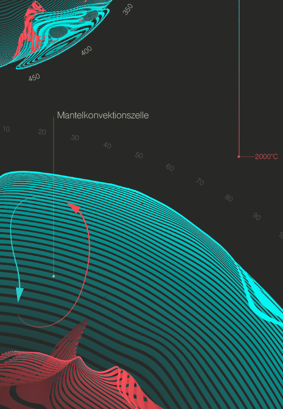 Flüssig, heiss und feuerrot?