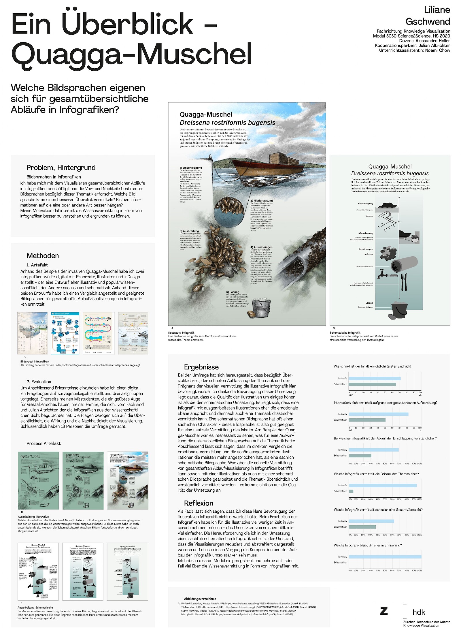 Science-Plakat von Liliane Gschwend. In einer Umfrage hat sie die Bildwirkung hinsichtlich Dringlichkeit und Einprägbarkeit anhand von zwei Varianten – illustrativ und schematisch – verglichen.