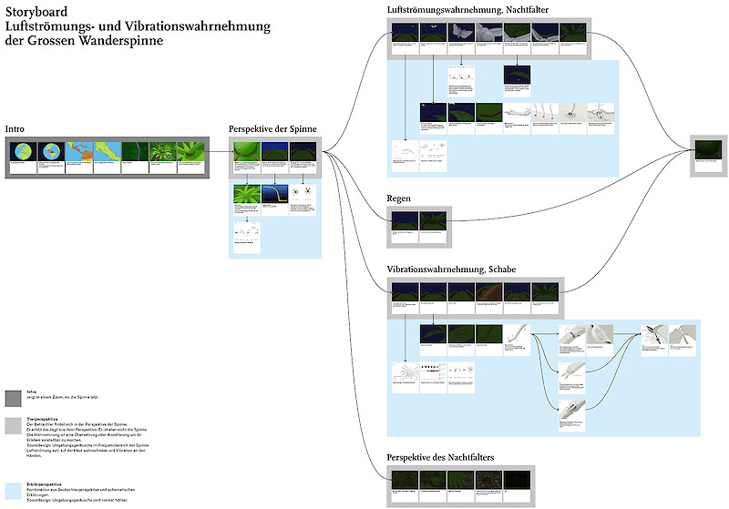 Storyboard