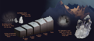 Visualisierung der Geschichte eines Bergkristalls: Das Konzept für das Wandbild zeigt die Entstehung eines Bergkristalls und die Zeitspanne, die vergeht, bis er gefunden wird.
