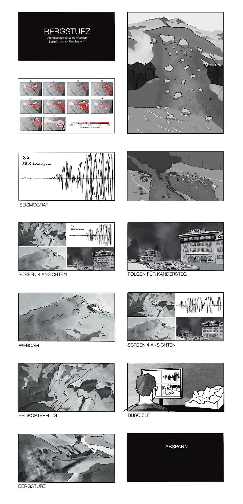 Storyboard. Planung der Szenen sowie ihre zeitlich Abfolge.