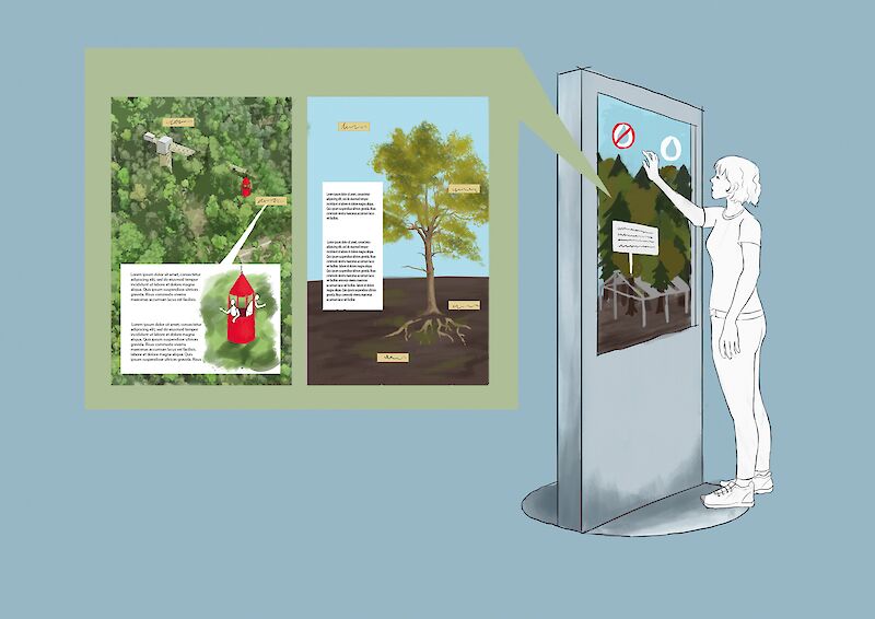 Konzeptskizze des interaktiven Scienceposters, sie soll ein erstes Bild des Projektes verschaffen.