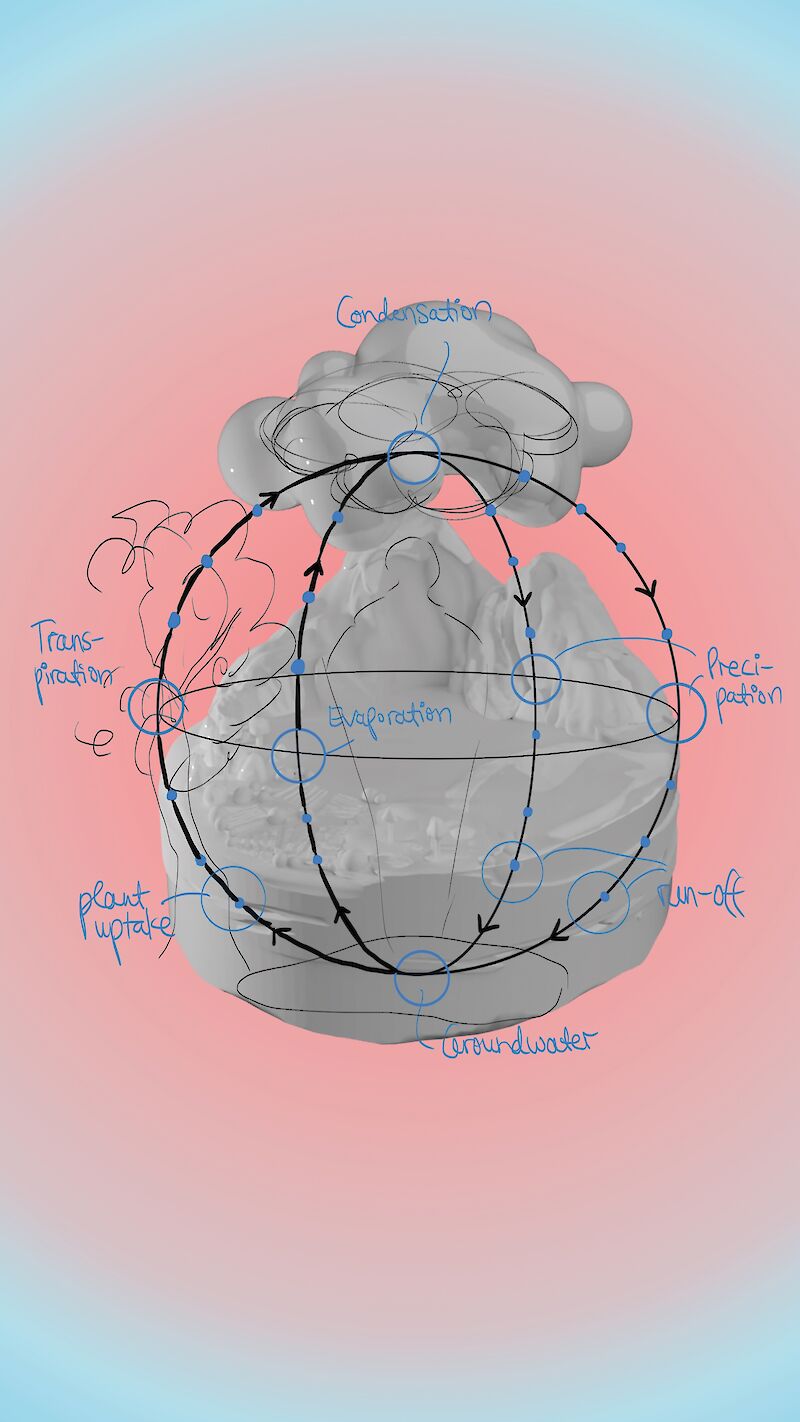 The final, untextured version of the infographic combined with a sketch, showing the circular interactions.