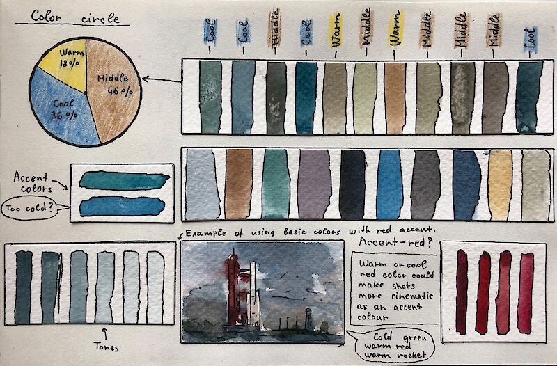 Sketchbook page with color concept.