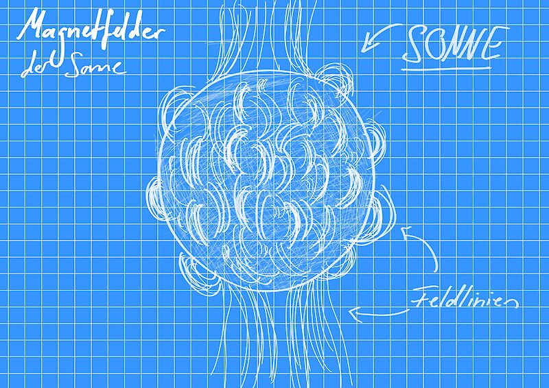 Skizze für den abstrakten Stil in der Animation.