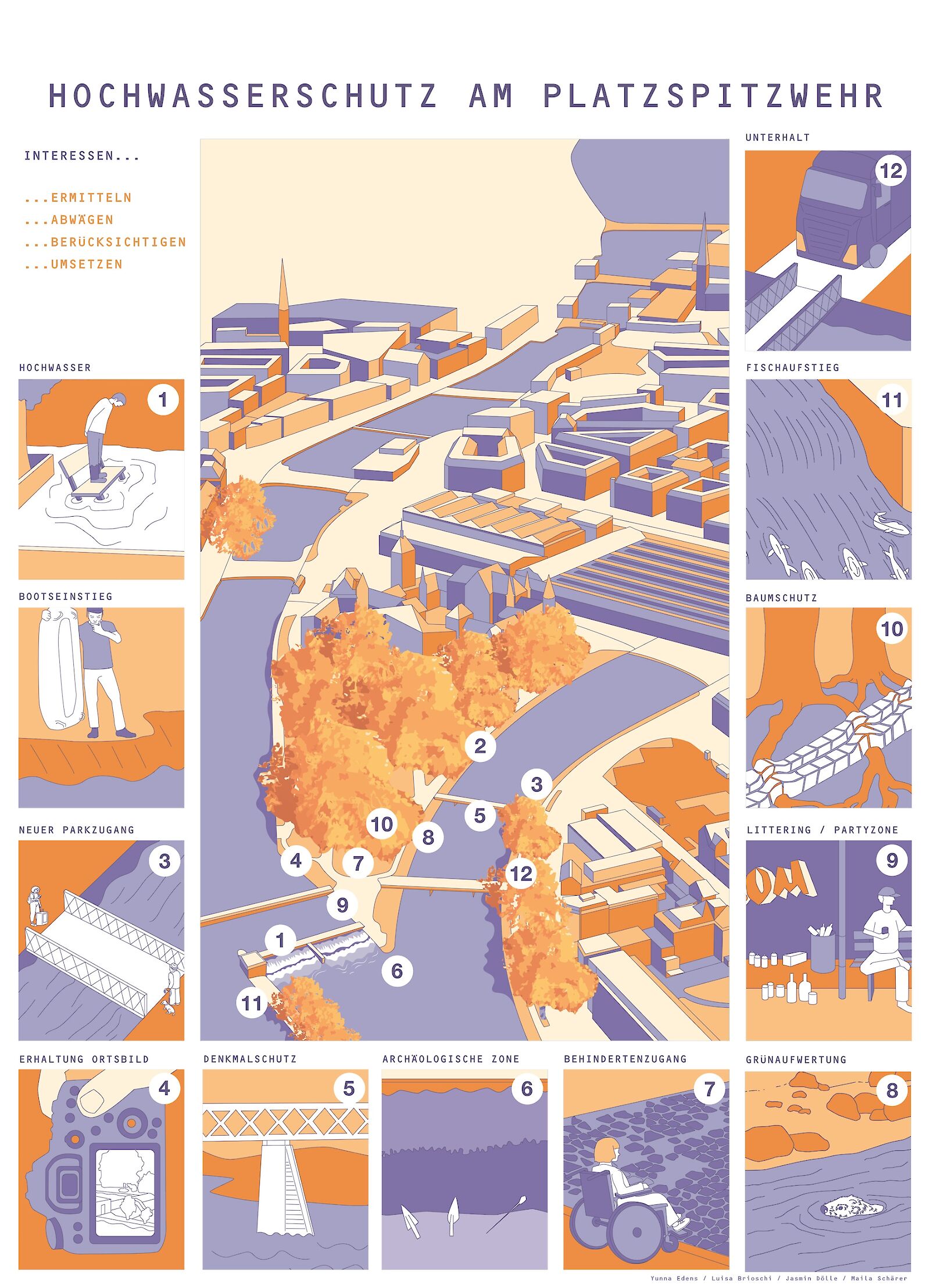 Luisa Brioschi & Maila Schärer & Yunna Edens & Jasmin Dölle, Hochwasserschutz, 2024